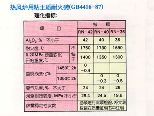 株洲佰佳耐火材料有限責(zé)任公司,耐火材料碳硫分析專用坩堝,高鋁質(zhì)耐火磚,粘土質(zhì)耐火磚,鋰電池正極材料燒結(jié)用匣缽