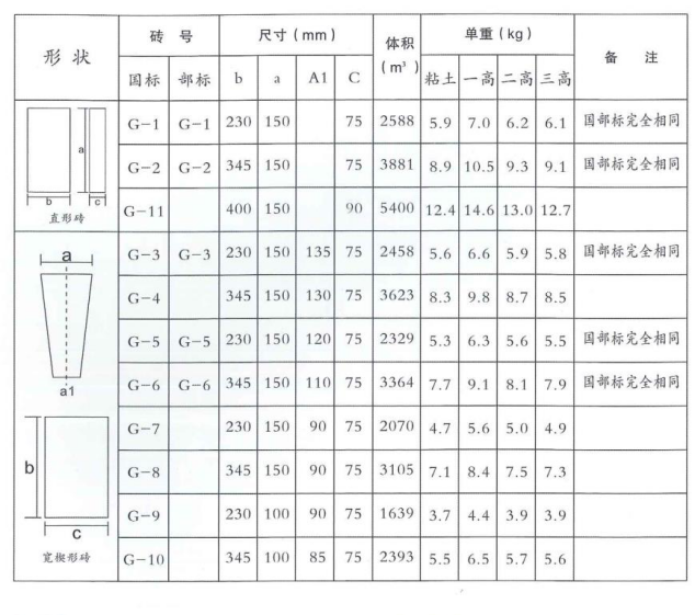 株洲佰佳耐火材料有限責(zé)任公司,耐火材料碳硫分析專用坩堝,高鋁質(zhì)耐火磚,粘土質(zhì)耐火磚,鋰電池正極材料燒結(jié)用匣缽