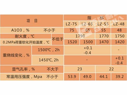 株洲佰佳耐火材料有限責(zé)任公司,耐火材料碳硫分析專用坩堝,高鋁質(zhì)耐火磚,粘土質(zhì)耐火磚,鋰電池正極材料燒結(jié)用匣缽