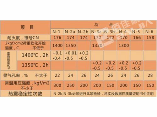 株洲佰佳耐火材料有限責(zé)任公司,耐火材料碳硫分析專用坩堝,高鋁質(zhì)耐火磚,粘土質(zhì)耐火磚,鋰電池正極材料燒結(jié)用匣缽