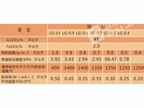 株洲佰佳耐火材料有限責任公司,耐火材料碳硫分析專用坩堝,高鋁質(zhì)耐火磚,粘土質(zhì)耐火磚,鋰電池正極材料燒結(jié)用匣缽